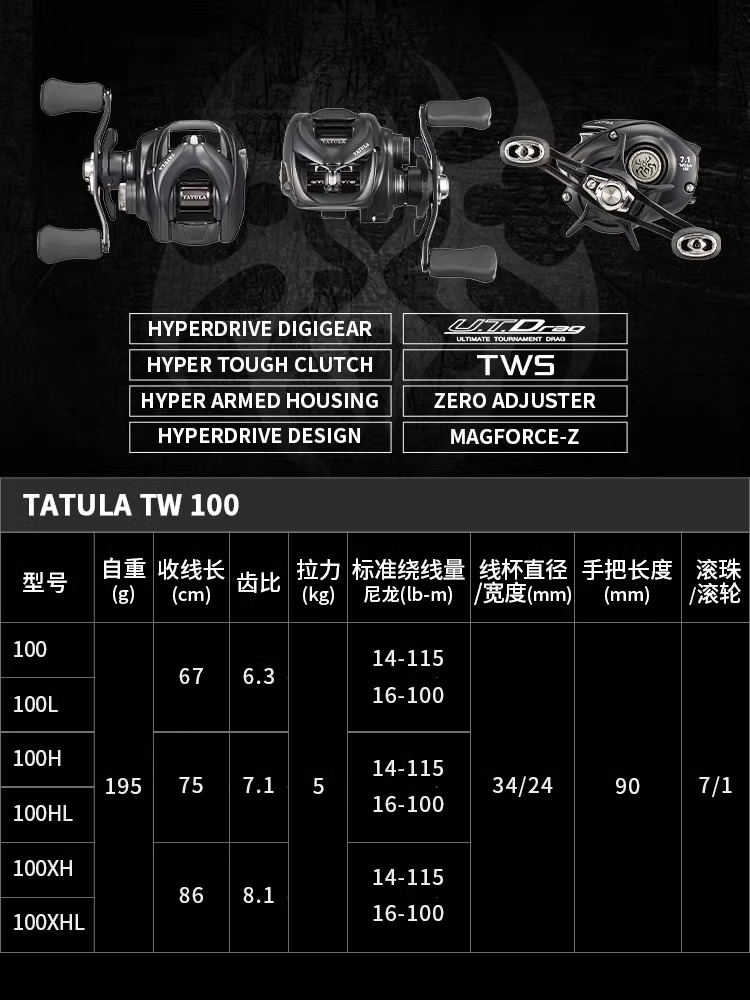 NEUE DAIWA TATULA TW100 Angelr – Abu Garcia Reel Revo Bewertung und Preis