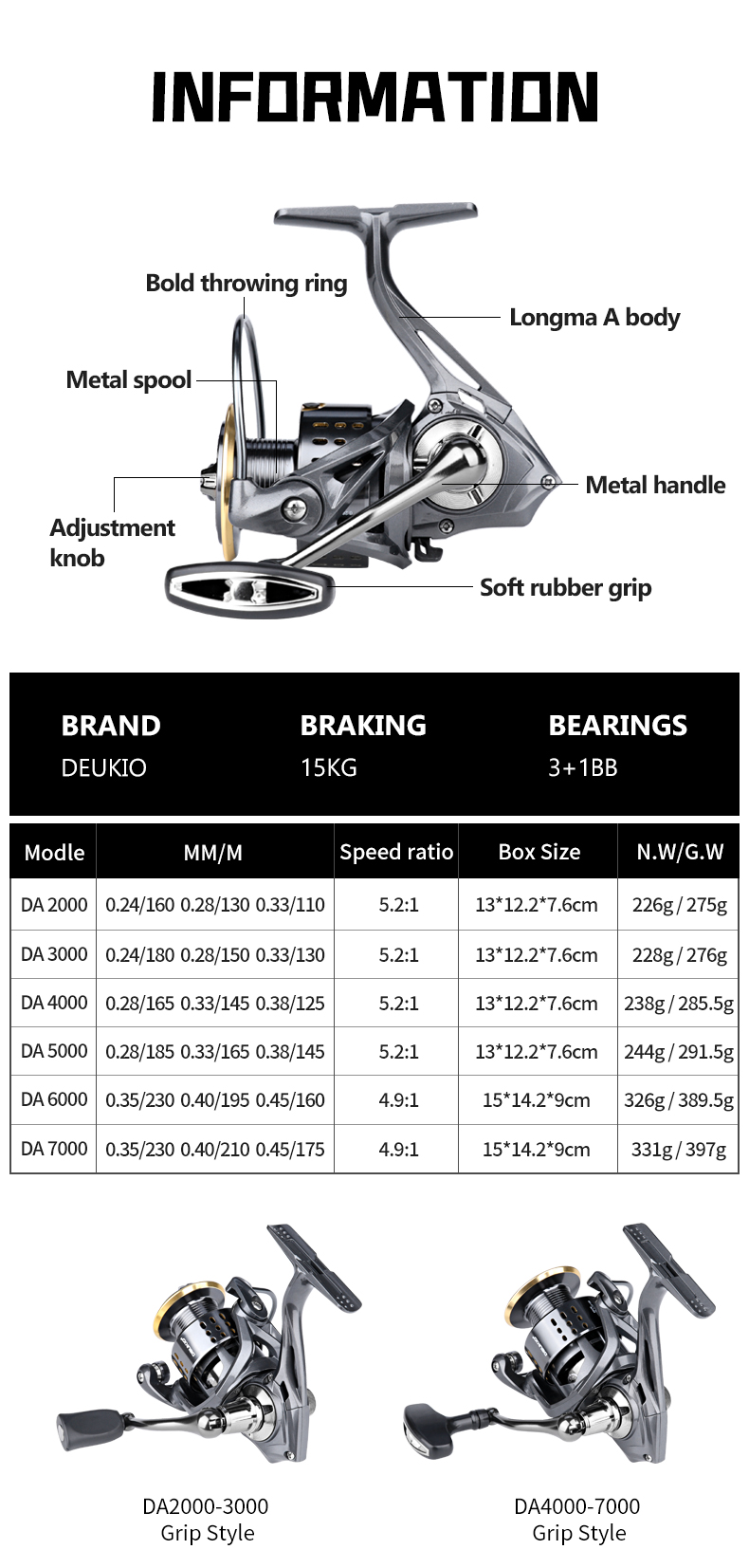 DEUKIO Spinnrolle 2000-7000 Se – Kastking Reel Zephyr Bewertung und Preis