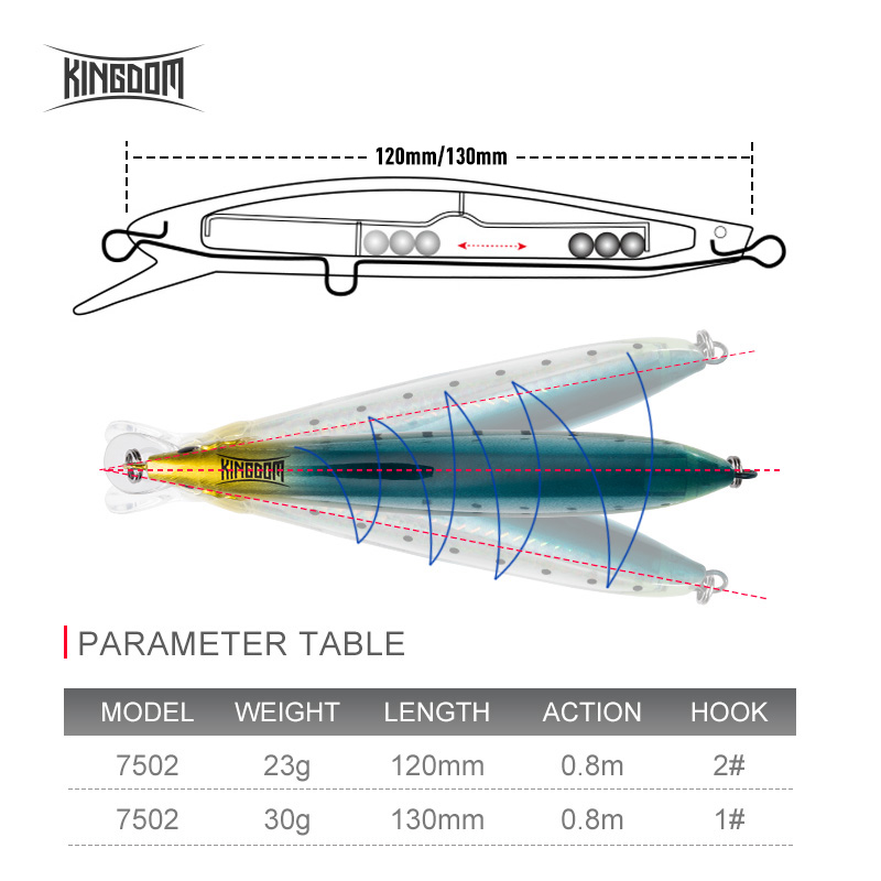 Kingdom Floating Minnow Angelk – Fishing Lure Jerkbait Bewertung und Preis